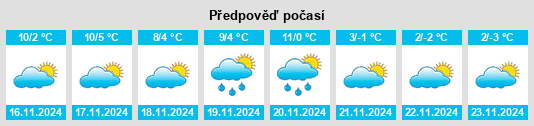 Výhled počasí pro místo Murazzano na Slunečno.cz