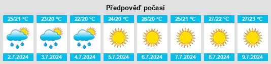 Výhled počasí pro místo Mugnano del Cardinale na Slunečno.cz