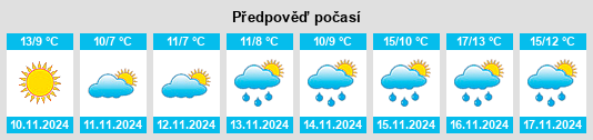 Výhled počasí pro místo Muggia na Slunečno.cz