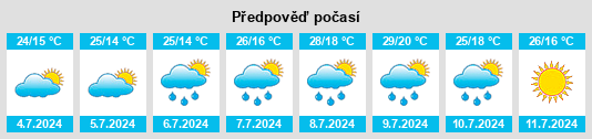 Výhled počasí pro místo Mozzate na Slunečno.cz