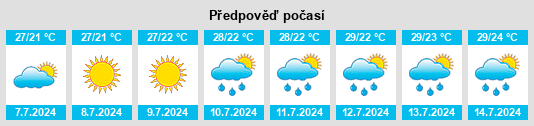 Výhled počasí pro místo Moscufo na Slunečno.cz
