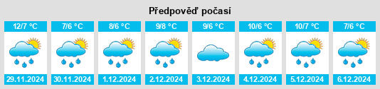 Výhled počasí pro místo Morrovalle na Slunečno.cz