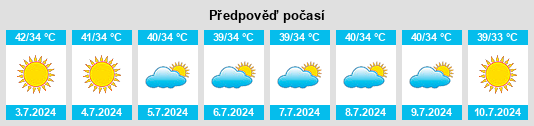 Výhled počasí pro místo Shenās na Slunečno.cz