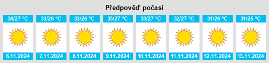 Výhled počasí pro místo Shenās na Slunečno.cz