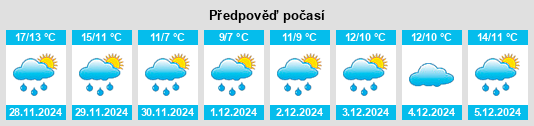 Výhled počasí pro místo Morlupo na Slunečno.cz