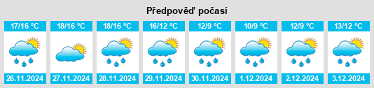 Výhled počasí pro místo Morigerati na Slunečno.cz