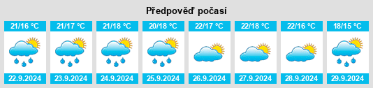 Výhled počasí pro místo Morcone na Slunečno.cz