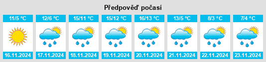 Výhled počasí pro místo Morciano di Romagna na Slunečno.cz