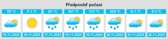 Výhled počasí pro místo Monzuno na Slunečno.cz