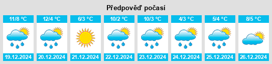 Výhled počasí pro místo Montottone na Slunečno.cz