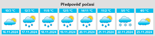 Výhled počasí pro místo Montone na Slunečno.cz