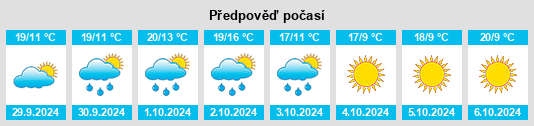 Výhled počasí pro místo Montodine na Slunečno.cz