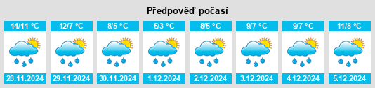 Výhled počasí pro místo Montisi na Slunečno.cz