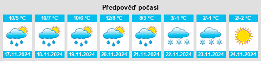 Výhled počasí pro místo Montieri na Slunečno.cz