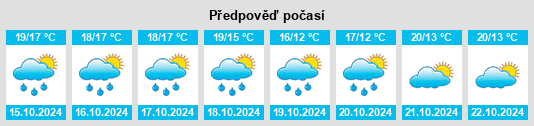 Výhled počasí pro místo Monteu da Po na Slunečno.cz