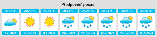 Výhled počasí pro místo Montesilvano na Slunečno.cz