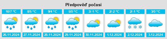 Výhled počasí pro místo Montese na Slunečno.cz