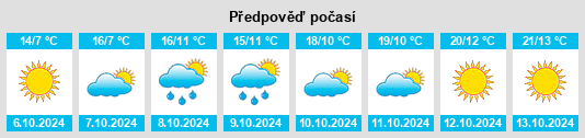 Výhled počasí pro místo Monte Santa Maria Tiberina na Slunečno.cz