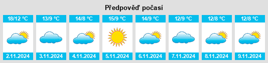 Výhled počasí pro místo Monte San Pietrangeli na Slunečno.cz