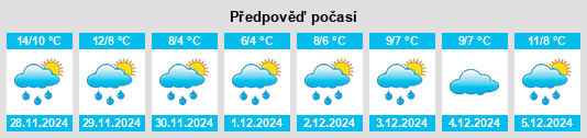 Výhled počasí pro místo Monte San Giovanni in Sabina na Slunečno.cz