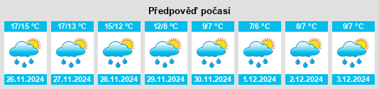 Výhled počasí pro místo Monterosi na Slunečno.cz