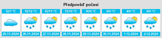 Výhled počasí pro místo Monte Rinaldo na Slunečno.cz