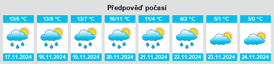 Výhled počasí pro místo Monteriggioni na Slunečno.cz