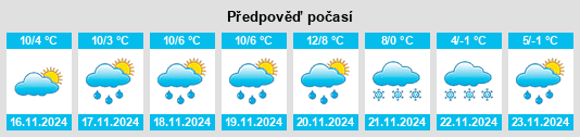 Výhled počasí pro místo Montereale Valcellina na Slunečno.cz