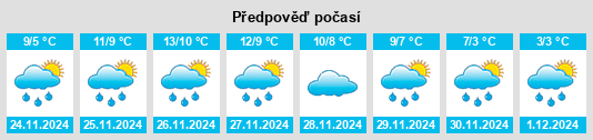 Výhled počasí pro místo Montenero Val Cocchiara na Slunečno.cz