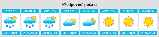 Výhled počasí pro místo Montemurro na Slunečno.cz