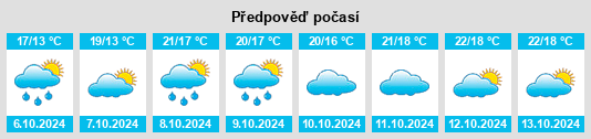 Výhled počasí pro místo Montemiletto na Slunečno.cz