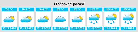 Výhled počasí pro místo Montemarciano na Slunečno.cz