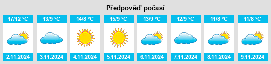 Výhled počasí pro místo Montelupone na Slunečno.cz