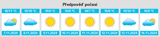 Výhled počasí pro místo Montelupo Fiorentino na Slunečno.cz