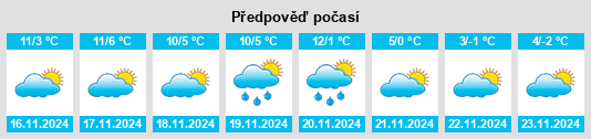 Výhled počasí pro místo Montelupo Albese na Slunečno.cz