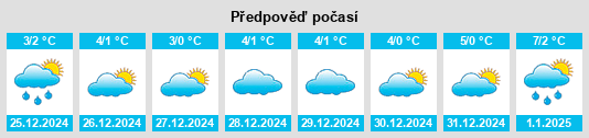 Výhled počasí pro místo Montelparo na Slunečno.cz