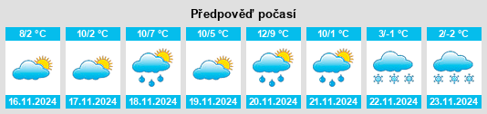 Výhled počasí pro místo Monteleone di Spoleto na Slunečno.cz