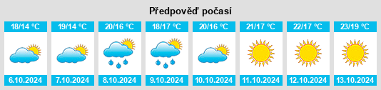 Výhled počasí pro místo Montelanico na Slunečno.cz