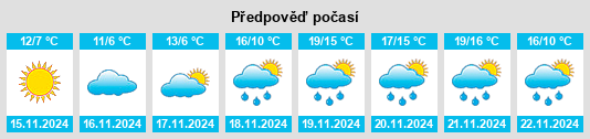 Výhled počasí pro místo Montelabbate na Slunečno.cz