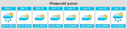 Výhled počasí pro místo Montegrotto Terme na Slunečno.cz