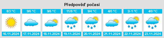 Výhled počasí pro místo Montegrosso Pian Latte na Slunečno.cz