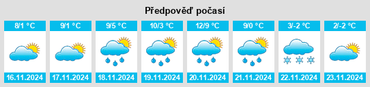 Výhled počasí pro místo Monte Grimano na Slunečno.cz