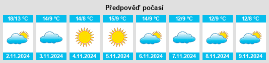 Výhled počasí pro místo Montegranaro na Slunečno.cz