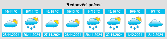 Výhled počasí pro místo Montegiordano na Slunečno.cz