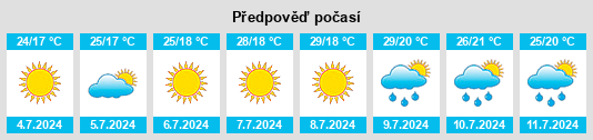Výhled počasí pro místo Montefranco na Slunečno.cz