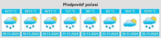 Výhled počasí pro místo Monteforte Cilento na Slunečno.cz