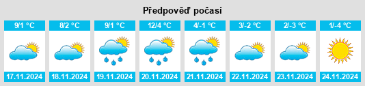 Výhled počasí pro místo Montefiorino na Slunečno.cz