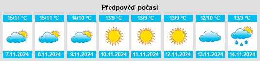 Výhled počasí pro místo Montefalcone nel Sannio na Slunečno.cz