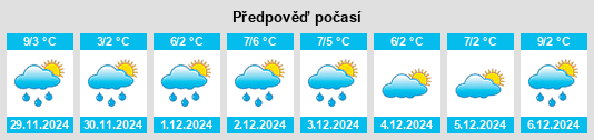 Výhled počasí pro místo Montefalcone Appennino na Slunečno.cz