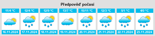 Výhled počasí pro místo Montefalco na Slunečno.cz